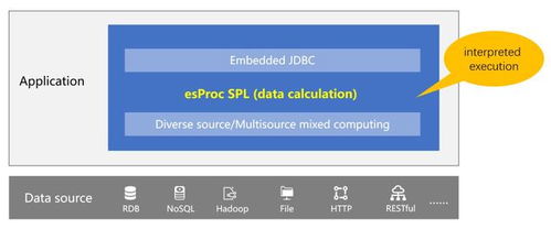 微服務中數(shù)據(jù)處理邏輯的實現(xiàn) Java代碼的靈活應用與最佳實踐
