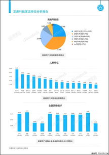 芝麻科技攜手阿里云 發布新一代大數據產品，賦能企業智慧開發新篇章